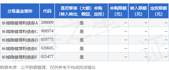 配资专业网上配资开户 公告速递：长城稳健增利债券基金2026年元旦假期前暂停申购、转换转入业务